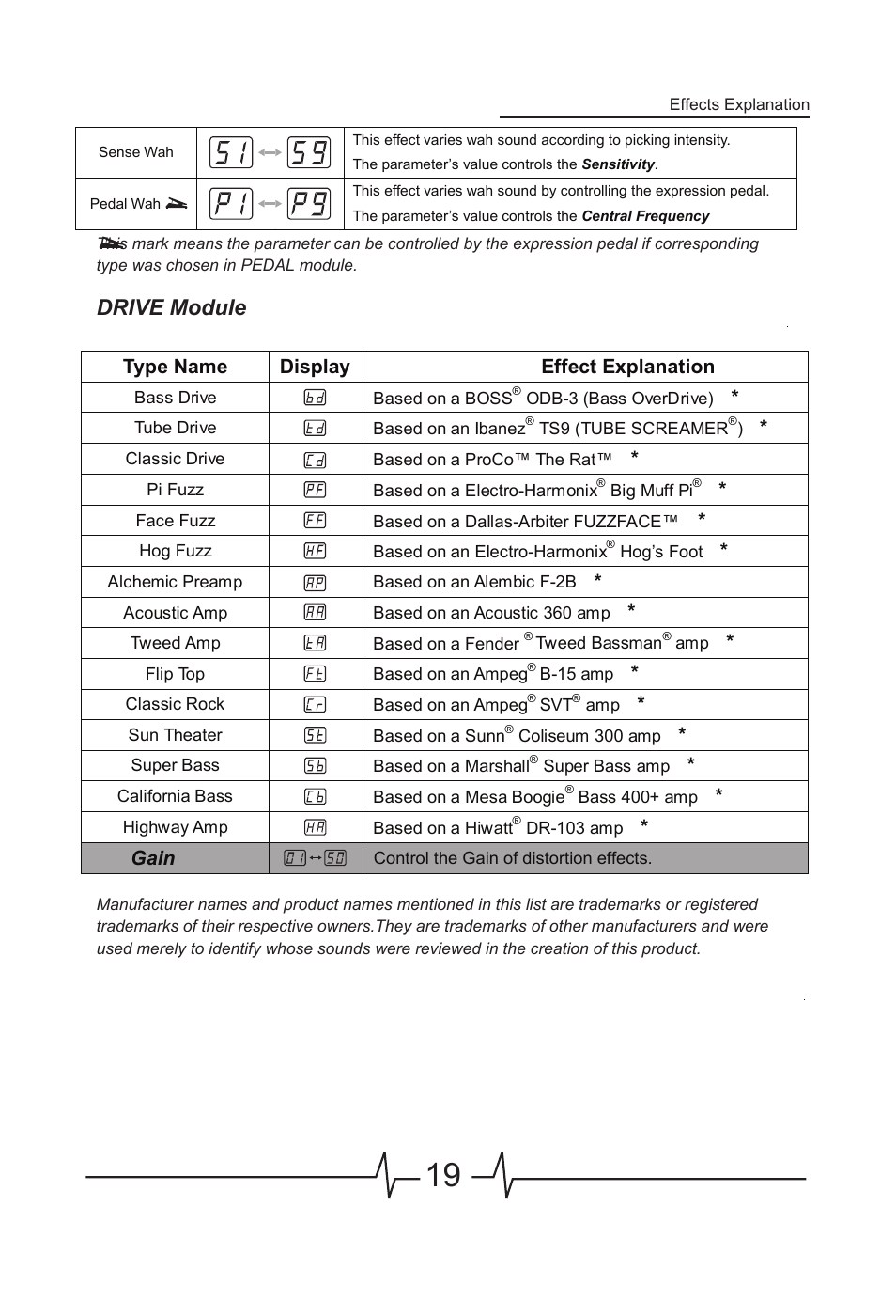 Drive module | MOOER BEM Box User Manual | Page 20 / 27