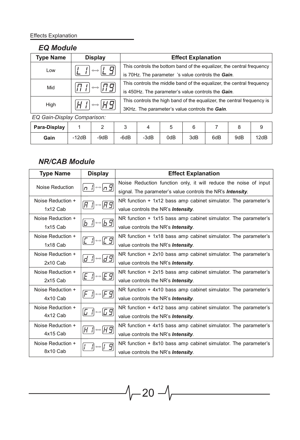 Eq module nr/cab module | MOOER BEM Box User Manual | Page 21 / 27