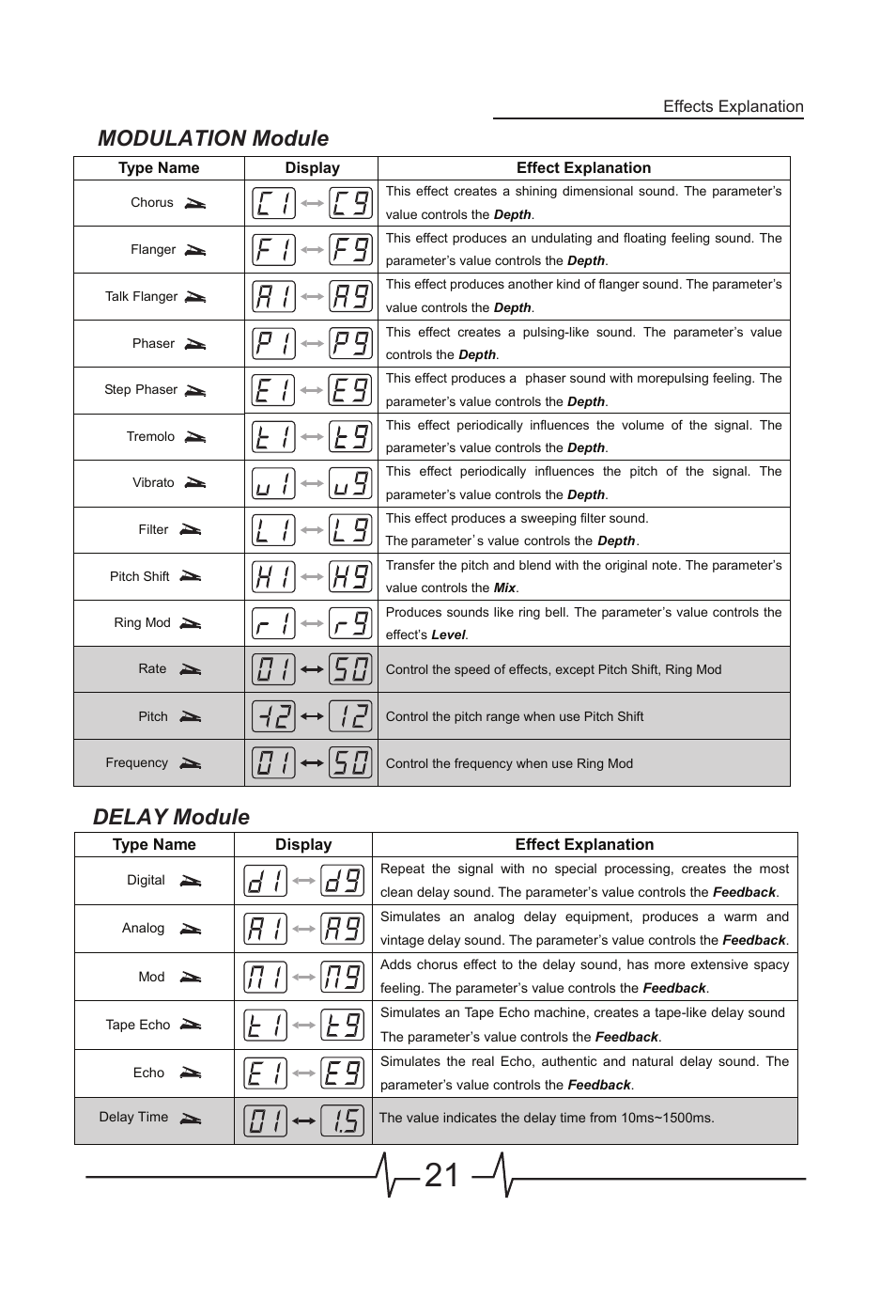 Delay module, Modulation module | MOOER BEM Box User Manual | Page 22 / 27