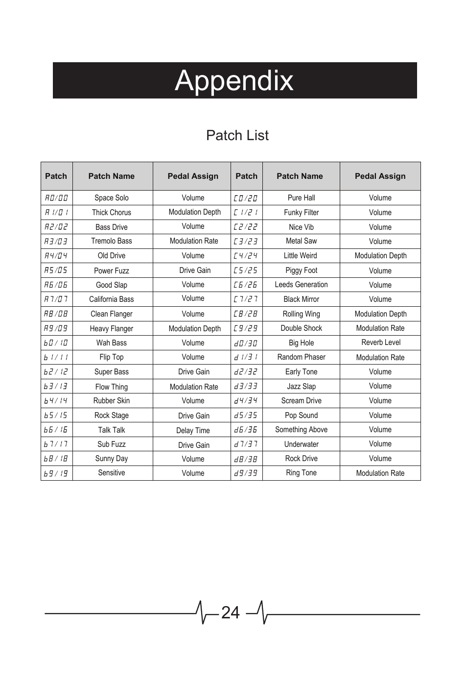 Appendix, Patch list | MOOER BEM Box User Manual | Page 25 / 27