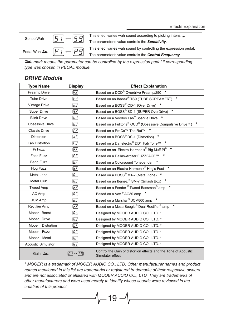 Drive module | MOOER GEM Box User Manual | Page 20 / 27
