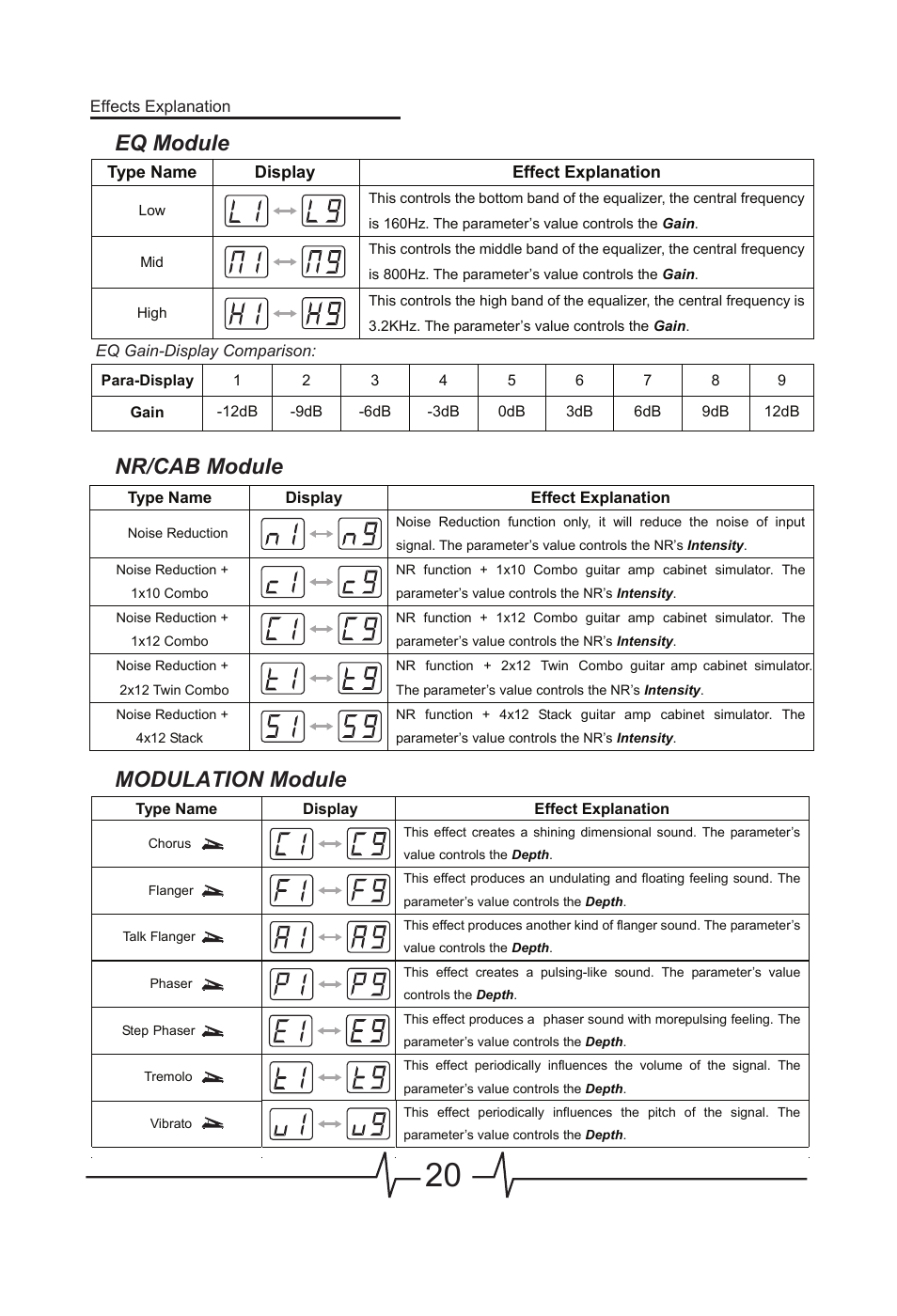 Eq module nr/cab module modulation module | MOOER GEM Box User Manual | Page 21 / 27