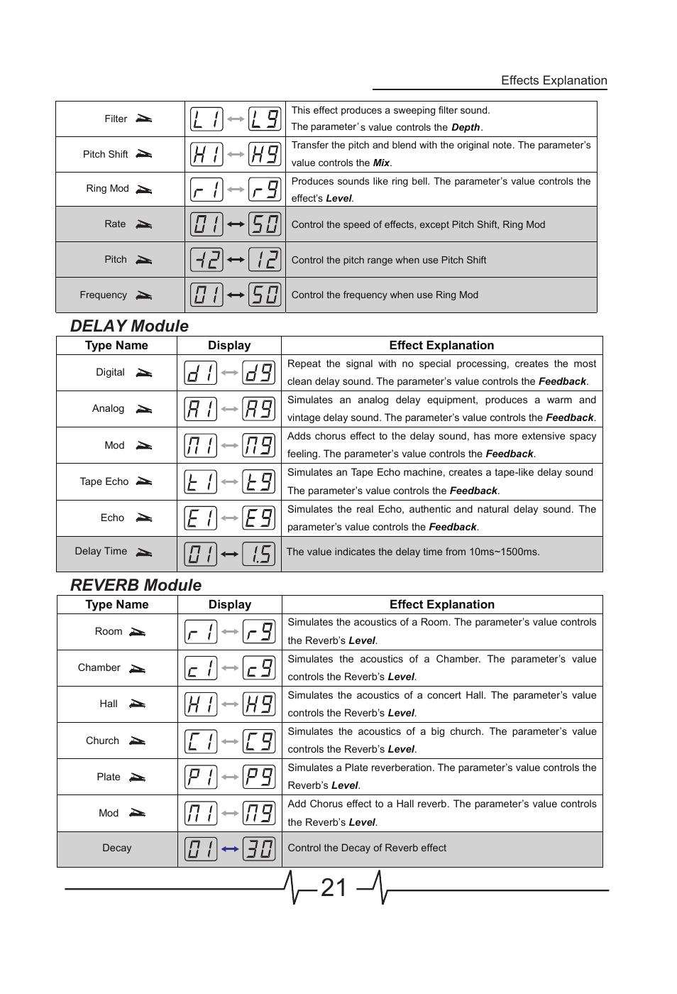 Reverb module, Delay module | MOOER GEM Box User Manual | Page 22 / 27