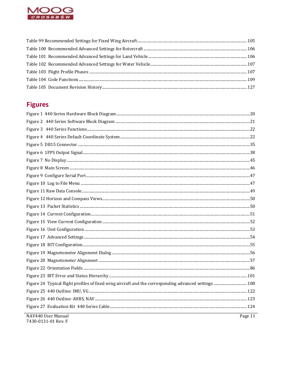 Figures | Moog Crossbow NAV440 Series User Manual | Page 11 / 128