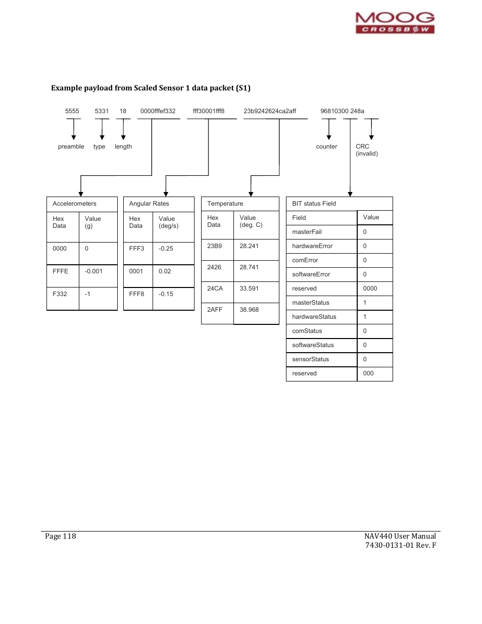 Moog Crossbow NAV440 Series User Manual | Page 118 / 128