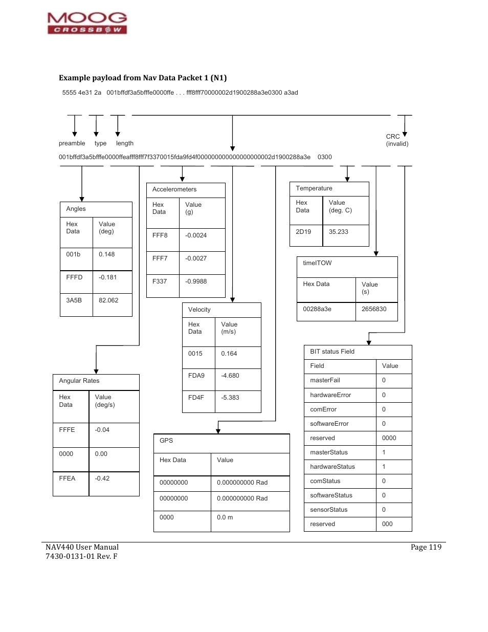 Moog Crossbow NAV440 Series User Manual | Page 119 / 128