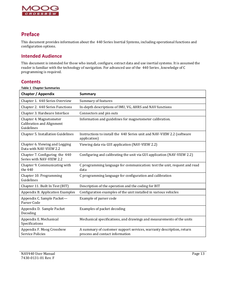 Moog Crossbow NAV440 Series User Manual | Page 13 / 128