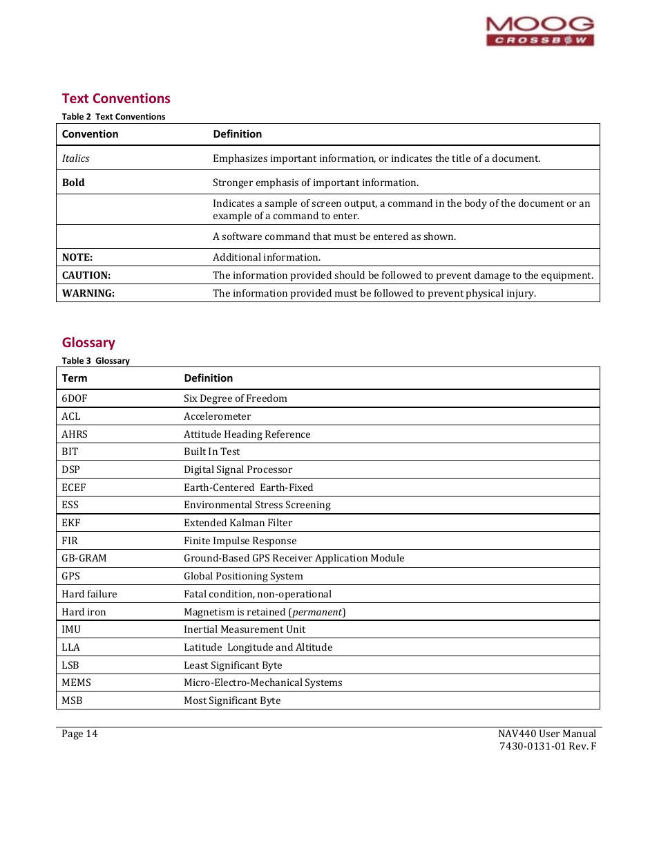 20b20b20btext conventions, Convention, Definition | 21b21b21bglossary, Term, Text conventions glossary, Apter 1, 440 series overview, Table 1 chapter summaries, Table 2 text conventions | Moog Crossbow NAV440 Series User Manual | Page 14 / 128