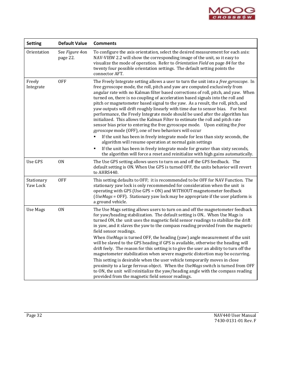 Moog Crossbow NAV440 Series User Manual | Page 32 / 128