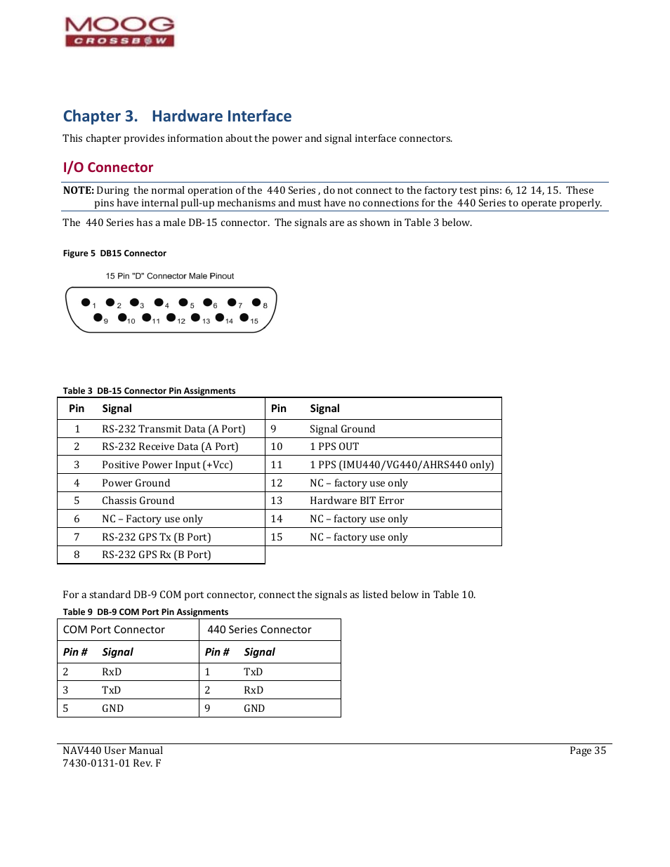 Chapter 3. 9b9b9bhardware interface, 34b34b34bi/o connector, Signal | Table 9 db‐9 com port pin assignments, Figure 5 db15 connector, Chapter 3. hardware interface, I/o connector | Moog Crossbow NAV440 Series User Manual | Page 35 / 128