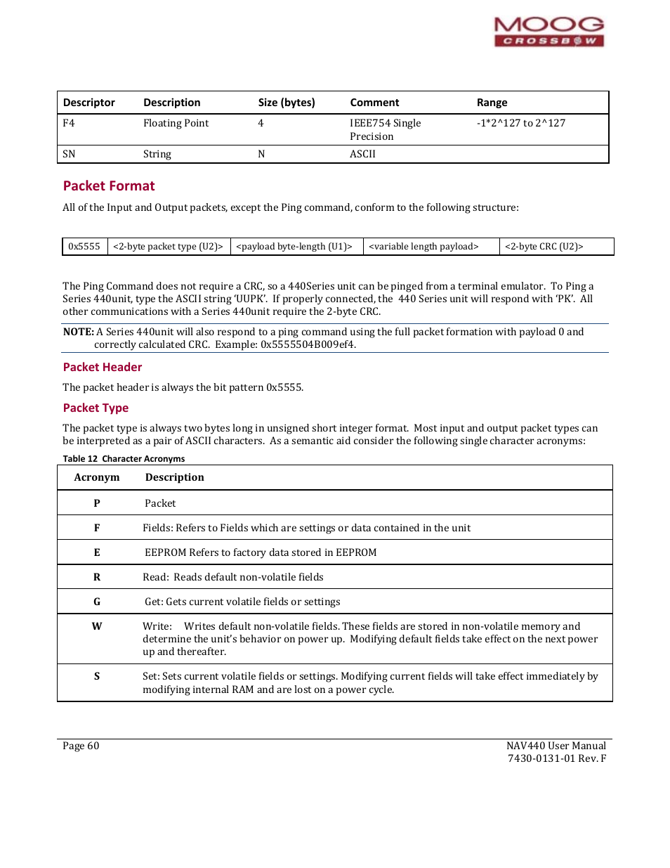 59b59b59bpacket format, Cket format, Packet header | Packet type, Table 12 character acronyms, Packet format | Moog Crossbow NAV440 Series User Manual | Page 60 / 128