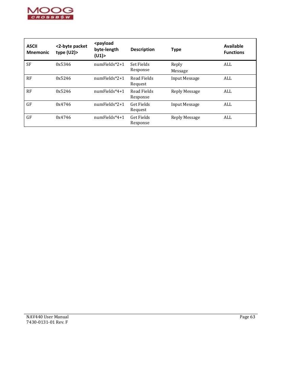 Moog Crossbow NAV440 Series User Manual | Page 63 / 128