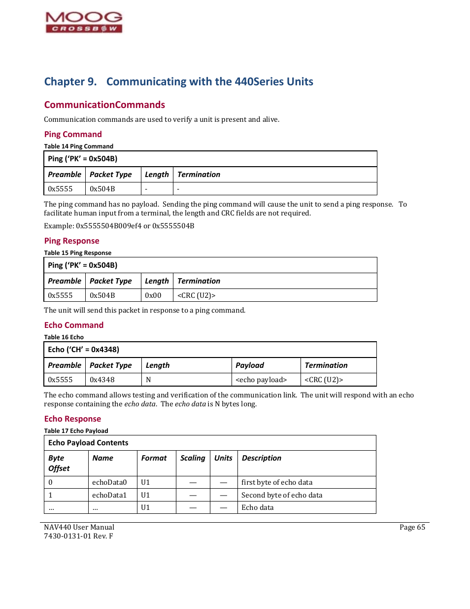 60b60b60bcommunicationcommands, Preamble, Packet type | Length, Termination, Payload, Byte offset, Name, Format, Scaling | Moog Crossbow NAV440 Series User Manual | Page 65 / 128