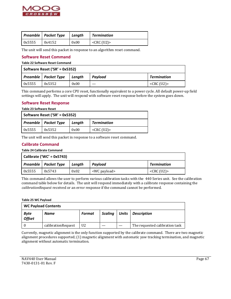 Preamble, Packet type, Length | Termination, Payload, Byte offset, Name, Format, Scaling, Units | Moog Crossbow NAV440 Series User Manual | Page 67 / 128