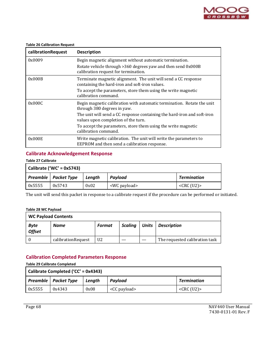 Preamble, Packet type, Length | Payload, Termination, Byte offset, Name, Format, Scaling, Units | Moog Crossbow NAV440 Series User Manual | Page 68 / 128