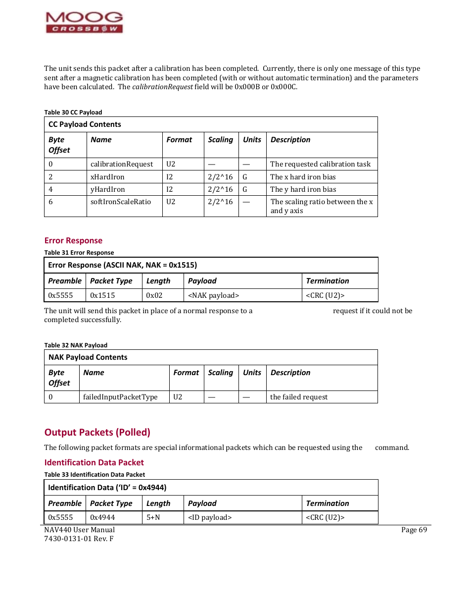 Byte offset, Name, Format | Scaling, Units, Description, Preamble, Packet type, Length, Payload | Moog Crossbow NAV440 Series User Manual | Page 69 / 128