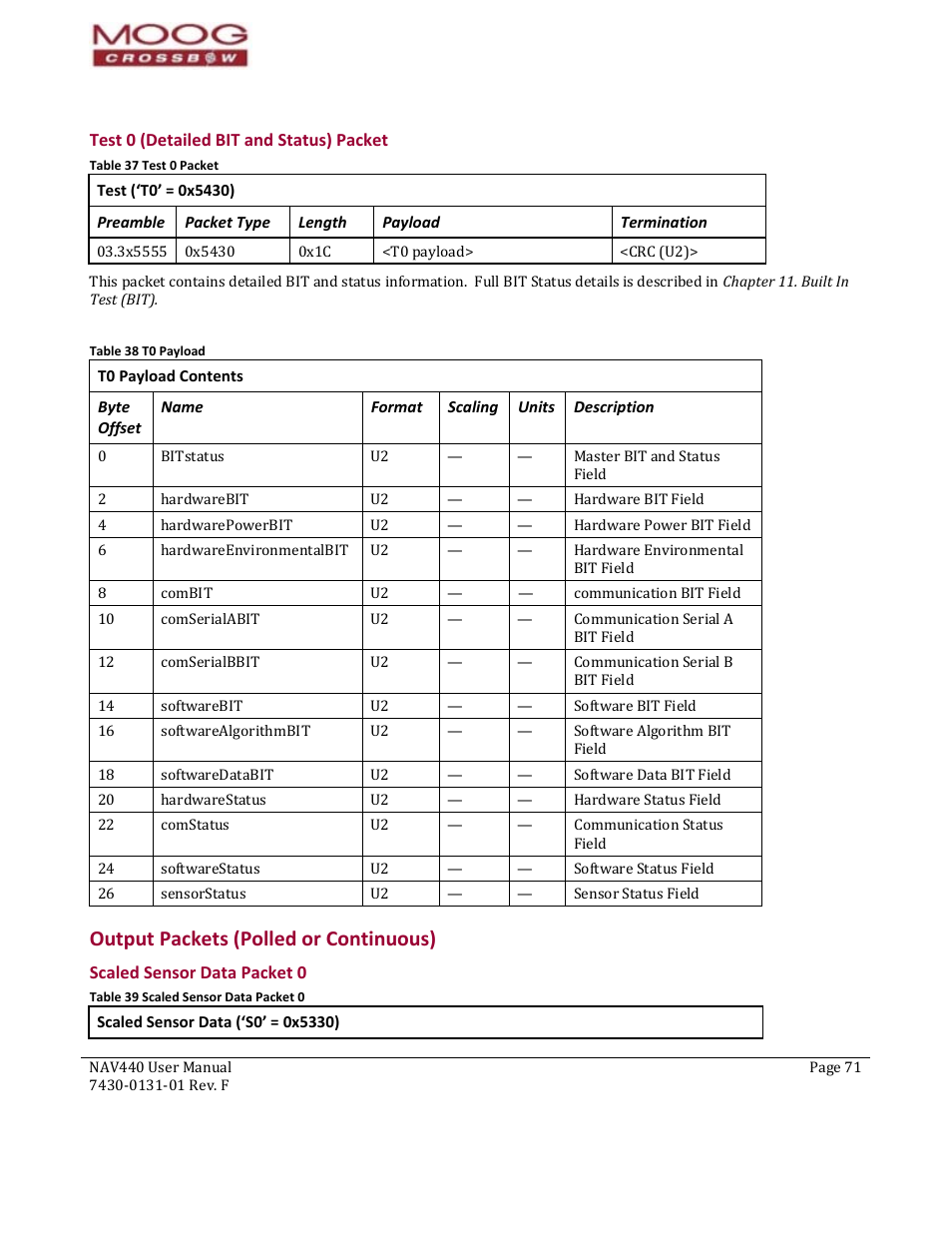 Preamble, Packet type, Length | Payload, Termination, Byte offset, Name, Format, Scaling, Units | Moog Crossbow NAV440 Series User Manual | Page 71 / 128