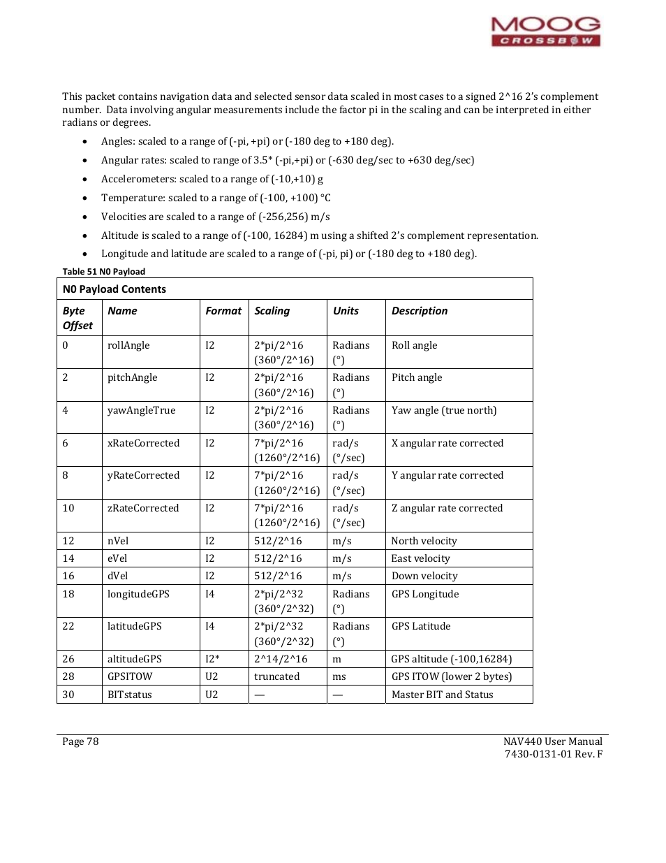 Byte offset, Name, Format | Scaling, Units, Description, Table 51 n0 payload | Moog Crossbow NAV440 Series User Manual | Page 78 / 128