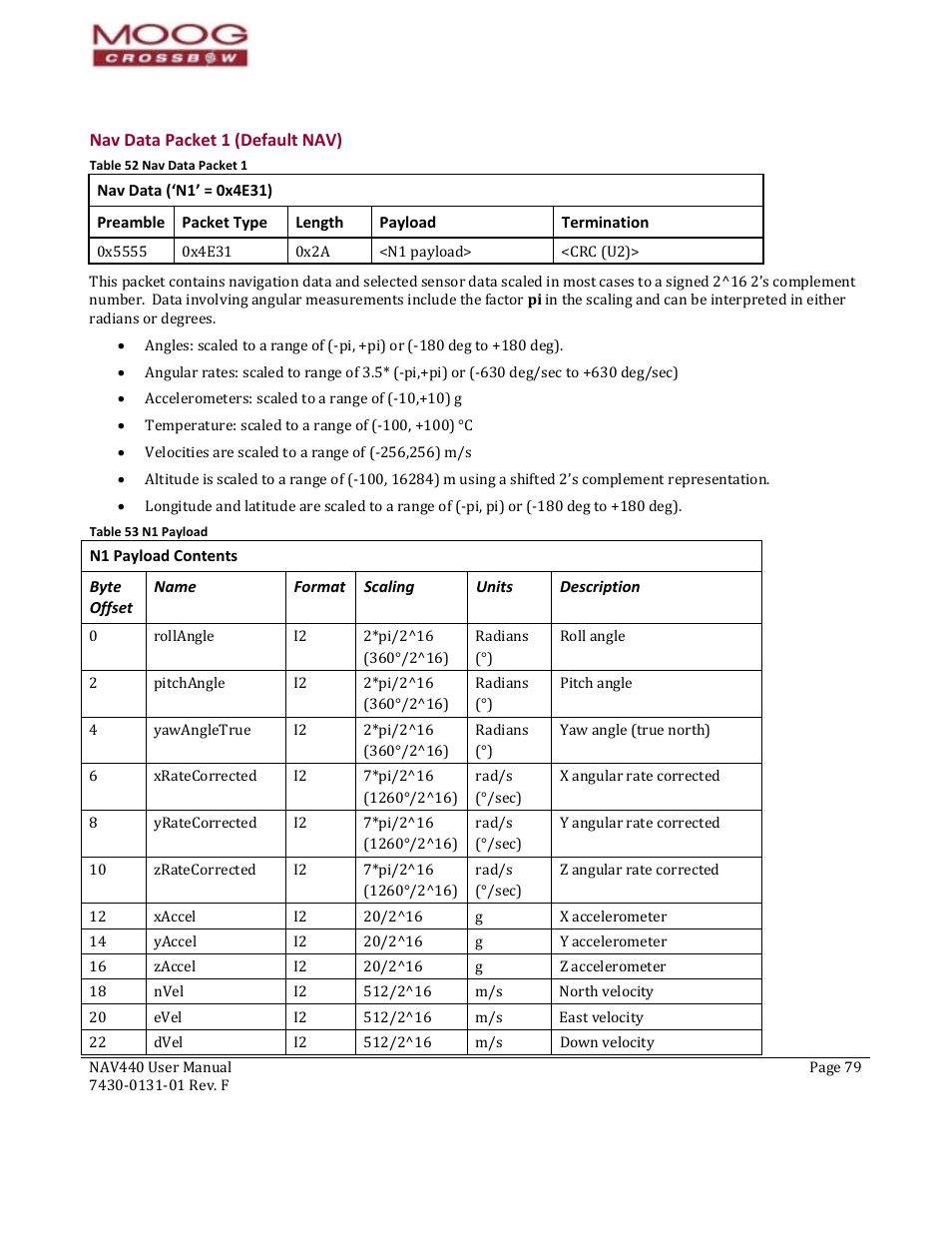 Byte offset, Name, Format | Scaling, Units, Description, Nav data packet 1 (default nav), Table 52 nav data packet 1, Table 53 n1 payload | Moog Crossbow NAV440 Series User Manual | Page 79 / 128