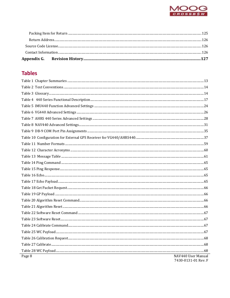 Tables | Moog Crossbow NAV440 Series User Manual | Page 8 / 128