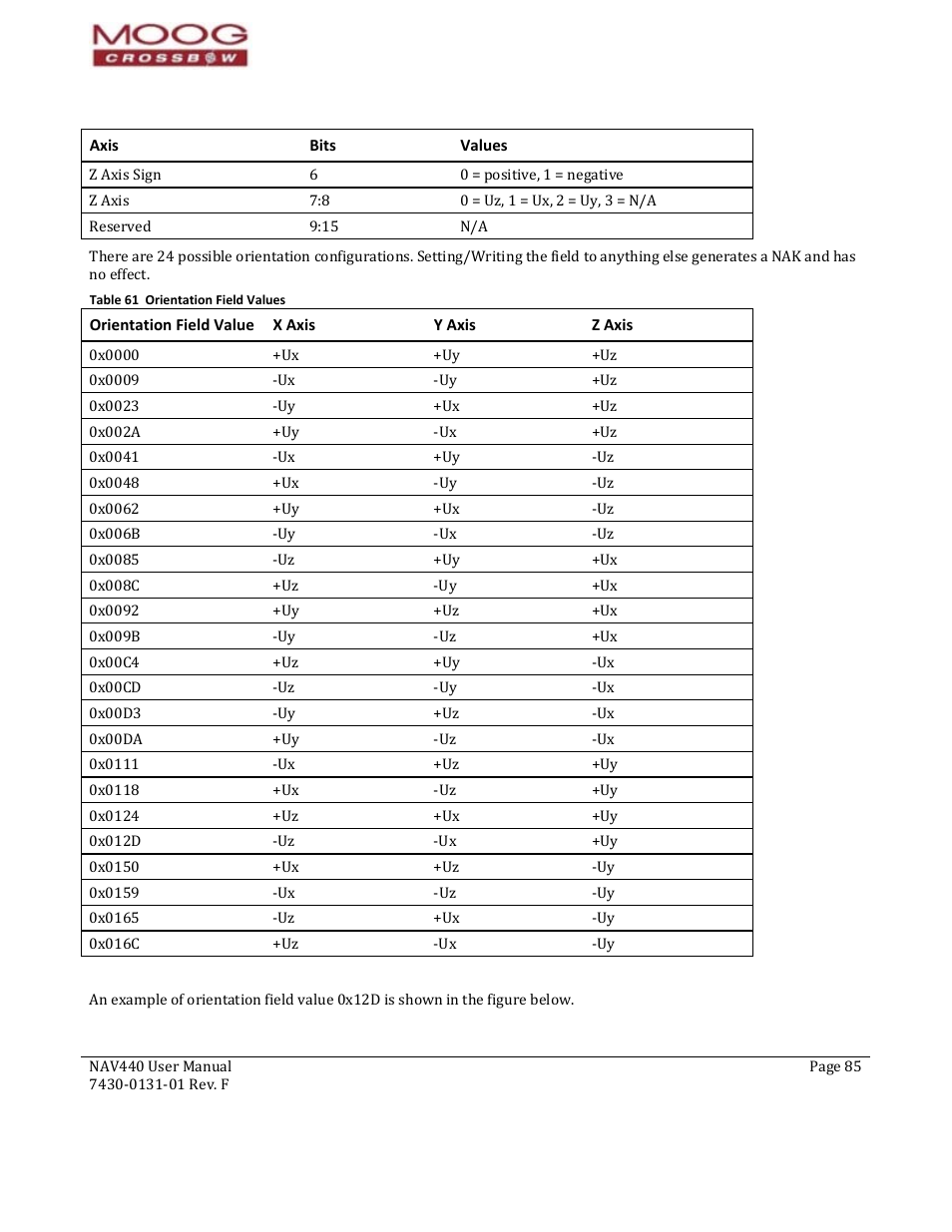 Table 61 orientation field values | Moog Crossbow NAV440 Series User Manual | Page 85 / 128