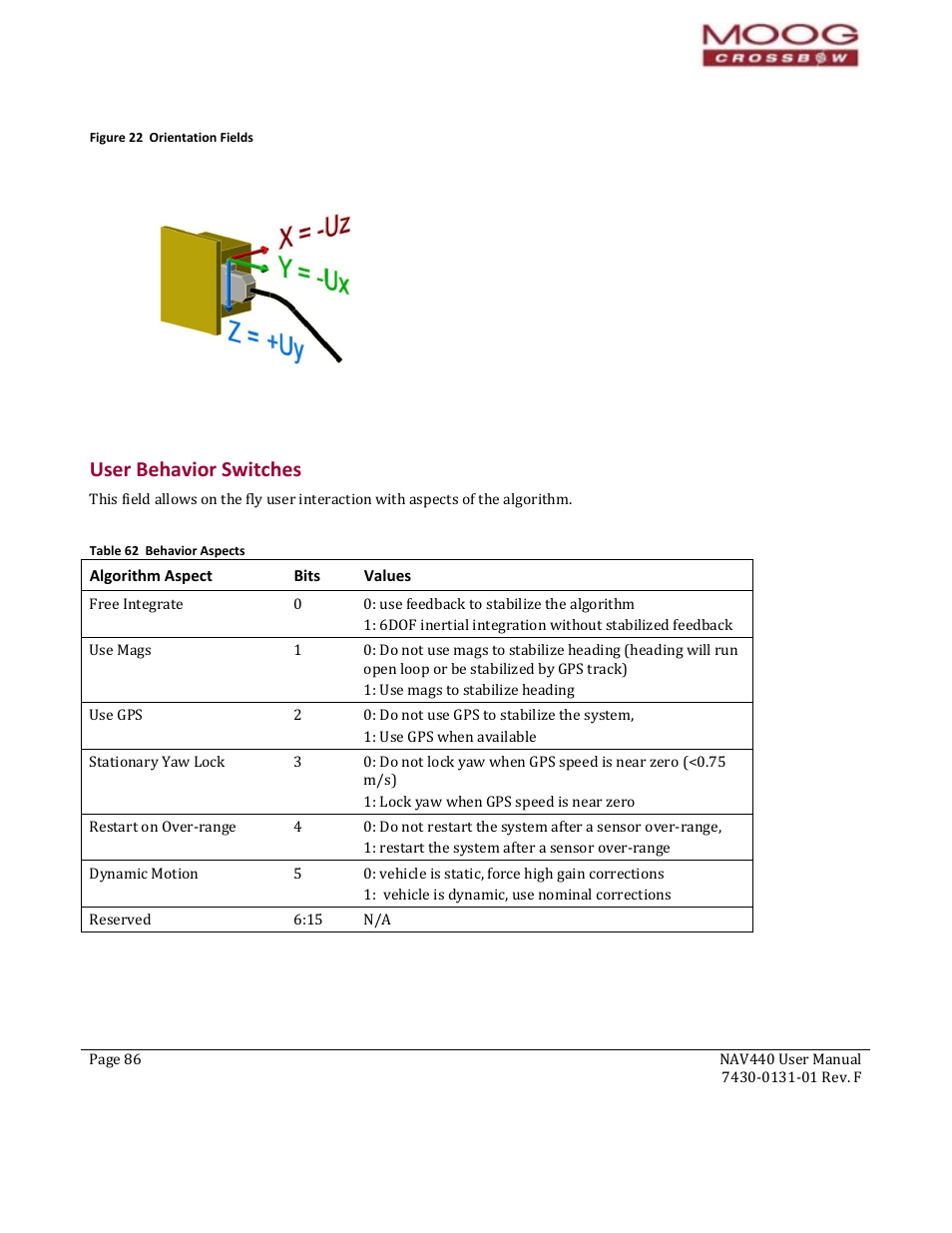 68b68b68buser behavior switches, User behavior switches, Table 62 behavior aspects | Figure 22 orientation fie | Moog Crossbow NAV440 Series User Manual | Page 86 / 128