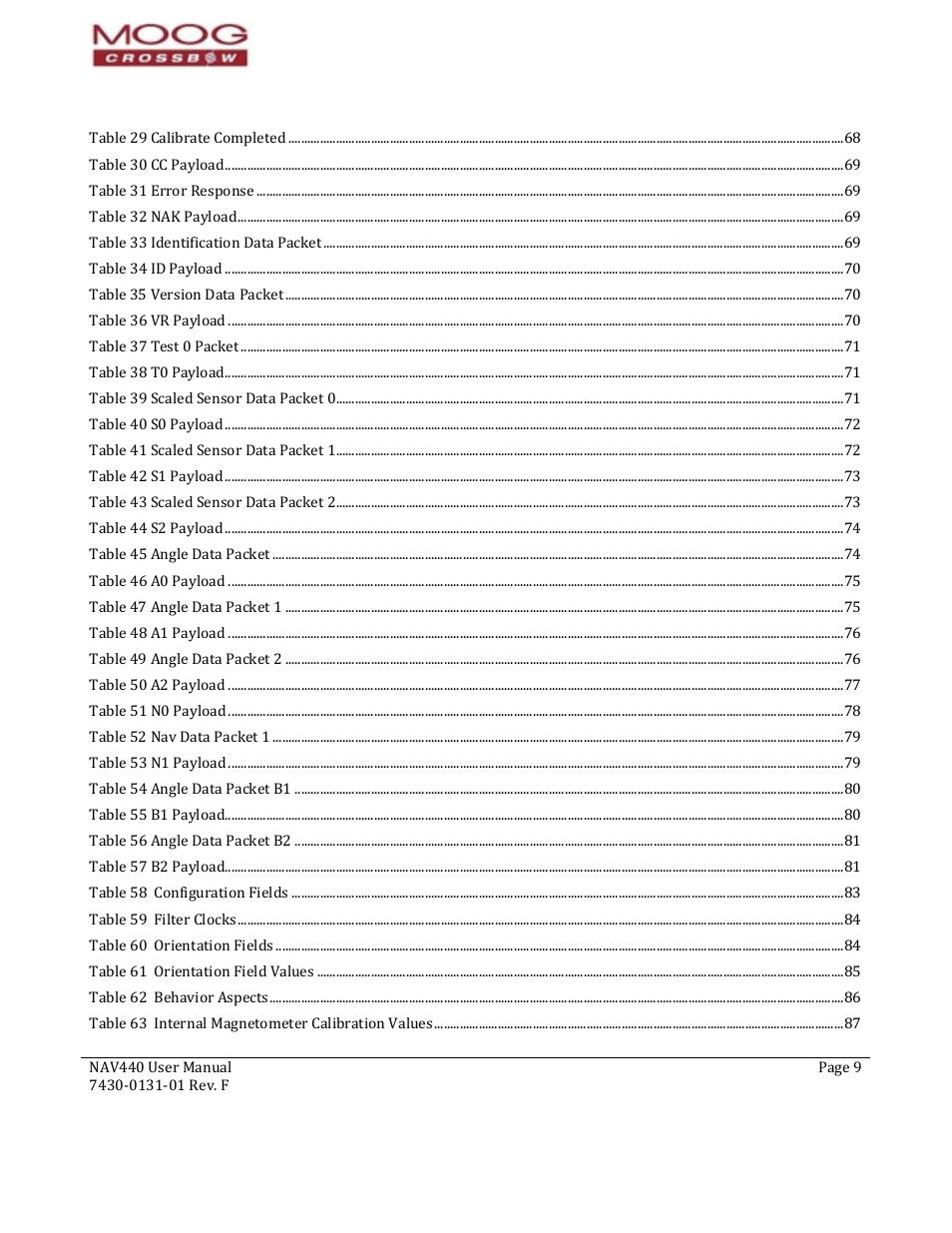 Moog Crossbow NAV440 Series User Manual | Page 9 / 128