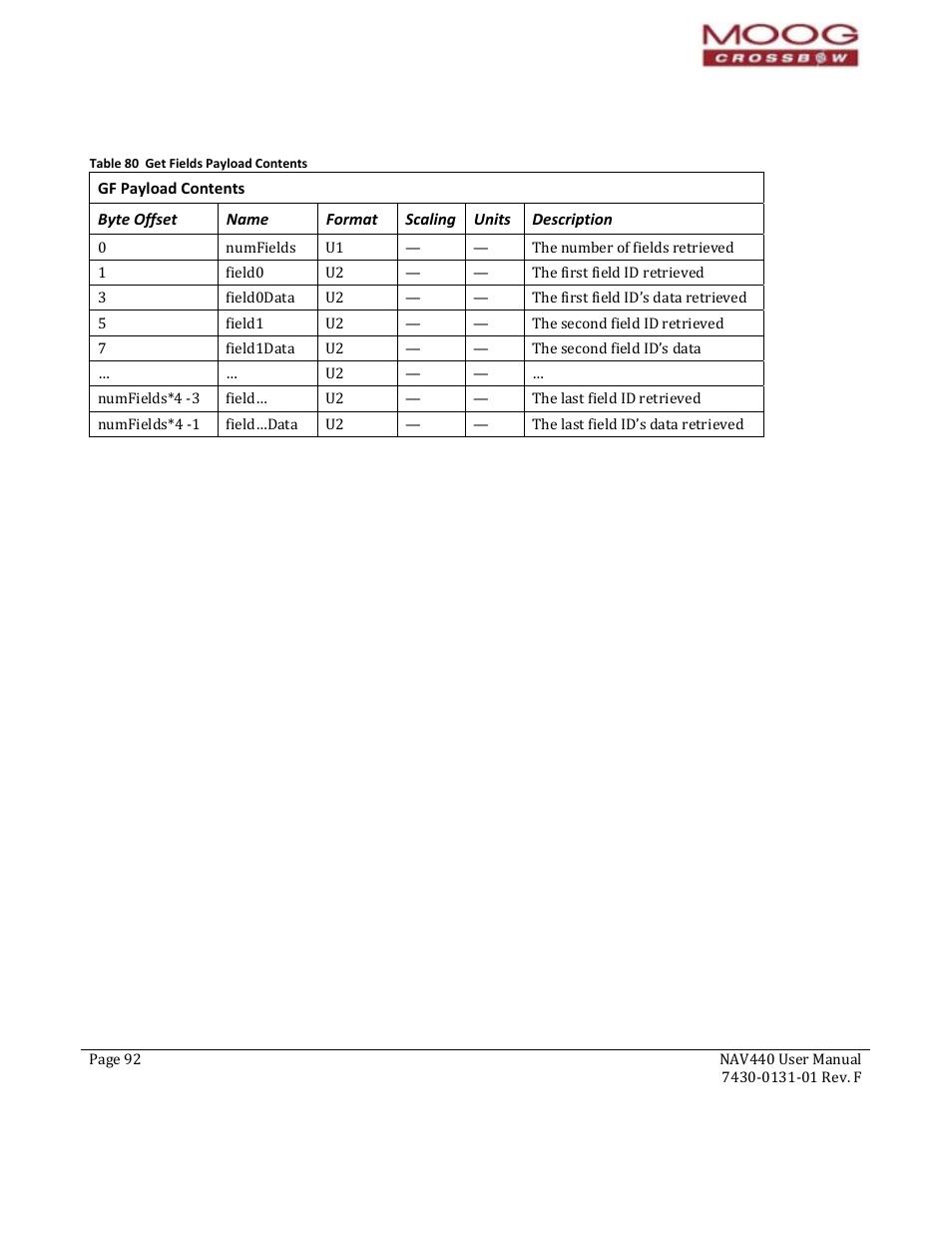 Byte offset, Name, Format | Scaling, Units, Description, Table 80 get fields payload contents | Moog Crossbow NAV440 Series User Manual | Page 92 / 128