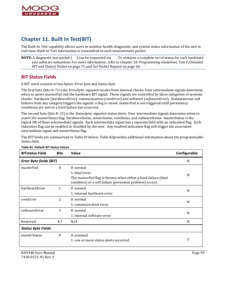 Chapter 11. 17b17b17bbuilt in test(bit), 73b73b73bbit status fields, Error byte fields (bit) | Status byte fields, Table 81 default bit status values, Programming, Chapter 11, Chapter 11. built in, Test (bit), S whic | Moog Crossbow NAV440 Series User Manual | Page 93 / 128