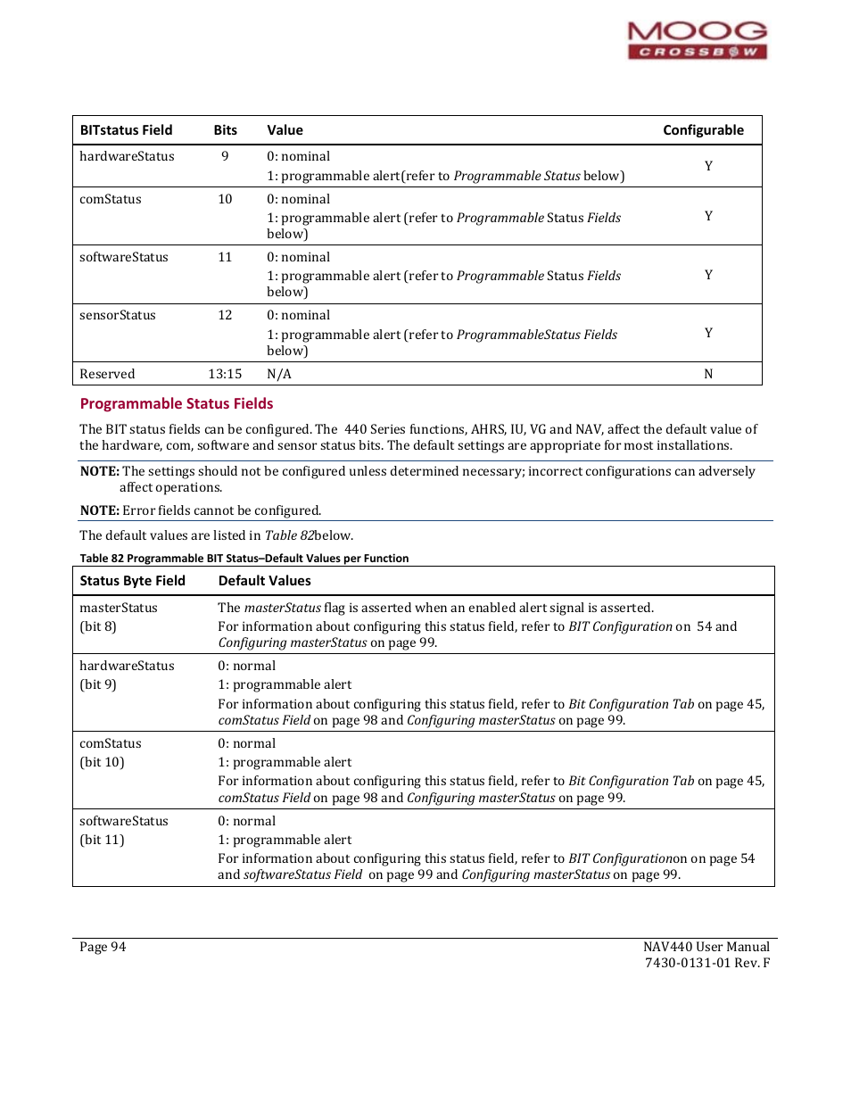 Tatus fields, Programmable status fields | Moog Crossbow NAV440 Series User Manual | Page 94 / 128