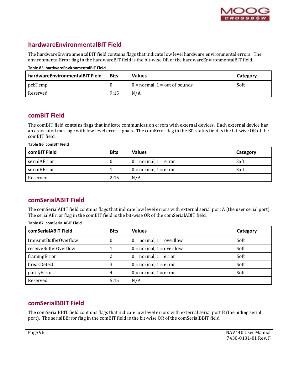 76b76b76bhardwareenvironmentalbit field, 77b77b77bcombit field, 78b78b78bcomserialabit field | 79b79b79bcomserialbbit field, Hardwareenvironmentalbit field combit field, Comserialabit field, Comserialbbit field, Table 85 hardwareenvironmentalbit field, Table 86 combit field, Table 87 comserialabit field | Moog Crossbow NAV440 Series User Manual | Page 96 / 128