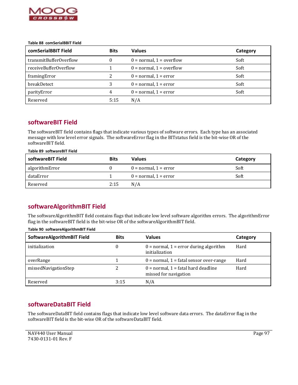 80b80b80bsoftwarebit field, 81b81b81bsoftwarealgorithmbit field, 82b82b82bsoftwaredatabit field | 7430‐0131‐01 rev. f, Ge 6, Nav440 user manual, Softwarebit field softwarealgorithmbit field, Table 88 comserialbbit field, Table 89 softwarebit field, Table 90 softwarealgorithmbit field | Moog Crossbow NAV440 Series User Manual | Page 97 / 128