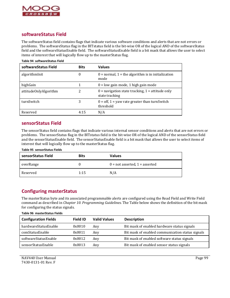 85b85b85bsoftwarestatus field, 86b86b86bsensorstatus field, 87b87b87bconfiguring masterstatus | Softwarestatus field, Sensorstatus field co, Nfiguring masterstatus, Hardw, Table 94 softwarestatus field, Table 95 sensorstatus fields, Table 96 masterstatus fields | Moog Crossbow NAV440 Series User Manual | Page 99 / 128
