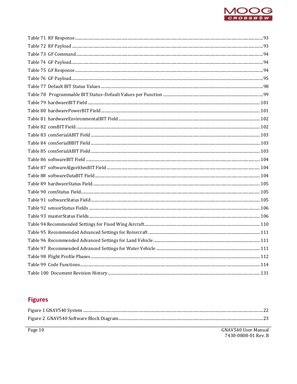 Figures | Moog Crossbow GNAV540 User Manual | Page 10 / 132