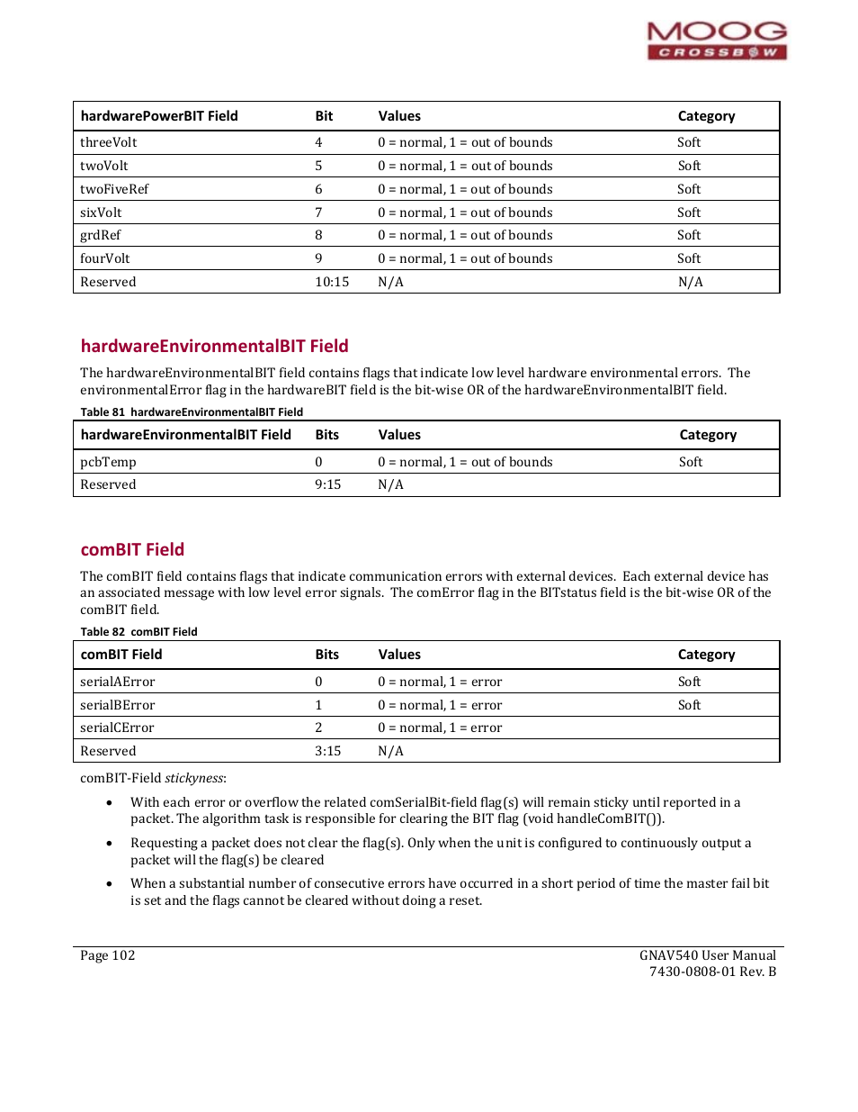 Hardwareenvironmentalbit field, Bits, Values | Category, Combit field, Table 81 hardwareenvironmentalbit field, Table 82 combit field | Moog Crossbow GNAV540 User Manual | Page 102 / 132