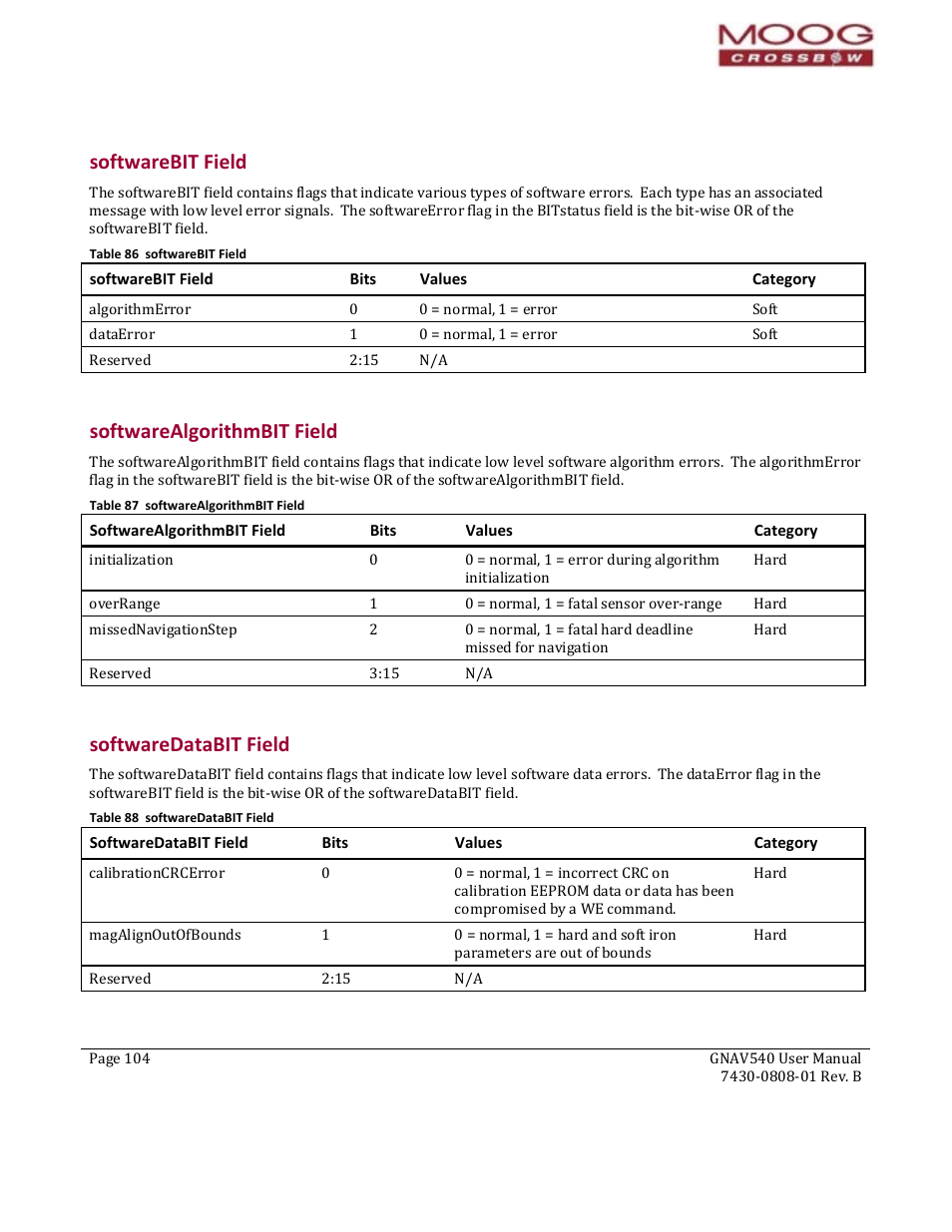 Softwarebit field, Bits, Values | Category, Softwarealgorithmbit field, Softwaredatabit field, Table 86 softwarebit field, Table 87 softwarealgorithmbit field, Table 88 softwaredatabit field | Moog Crossbow GNAV540 User Manual | Page 104 / 132