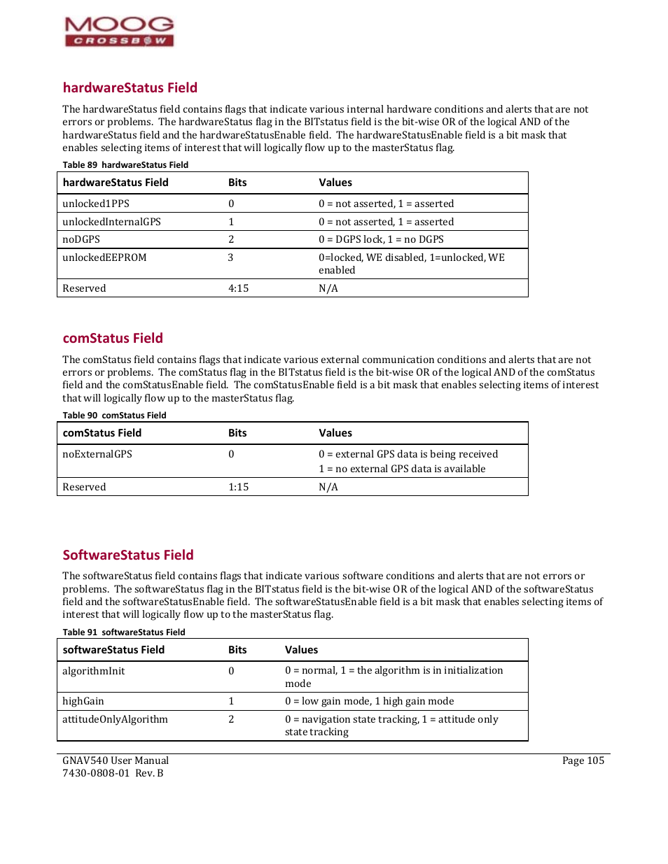 Hardwarestatus field, Bits, Values | Comstatus field, Softwarestatus field, Table 89 hardwarestatus field, Table 90 comstatus field, Table 91 softwarestatus field | Moog Crossbow GNAV540 User Manual | Page 105 / 132