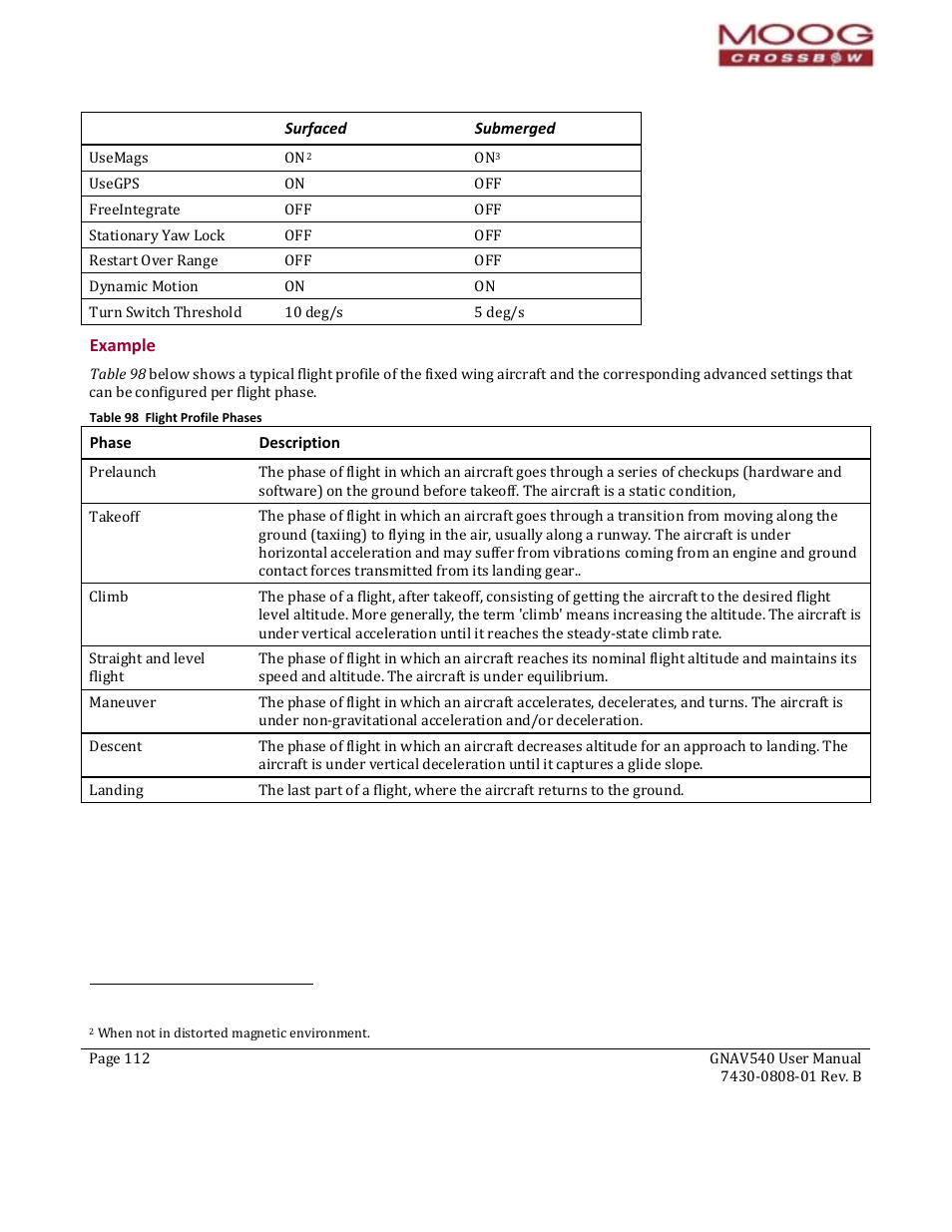 Example, Pendix, Sample packet—parser code | Table 98 flight profile phases | Moog Crossbow GNAV540 User Manual | Page 112 / 132