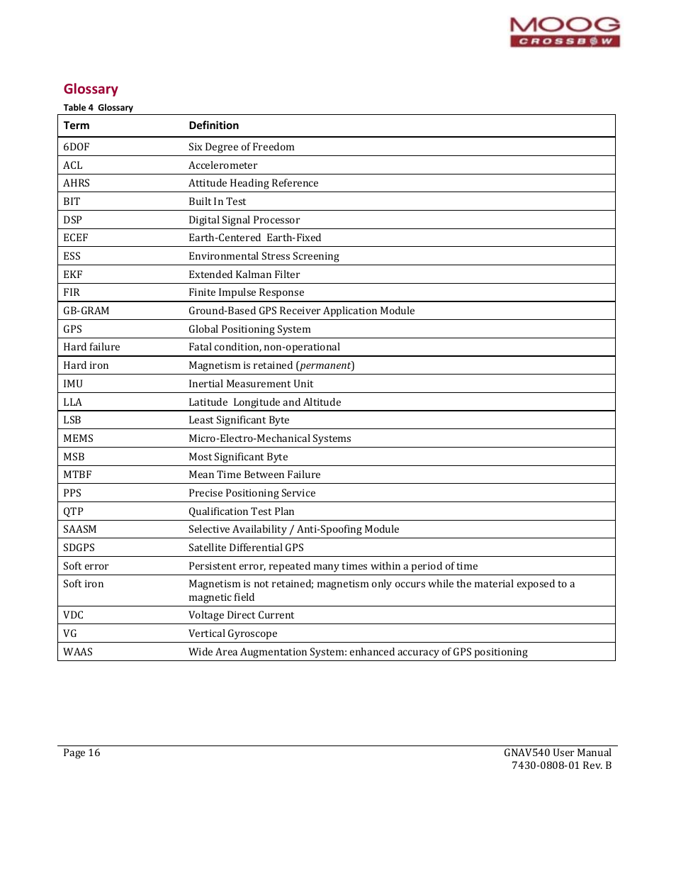 Glossary, Term, Definition | Apter 1, Overview, Table 4 glossary | Moog Crossbow GNAV540 User Manual | Page 16 / 132