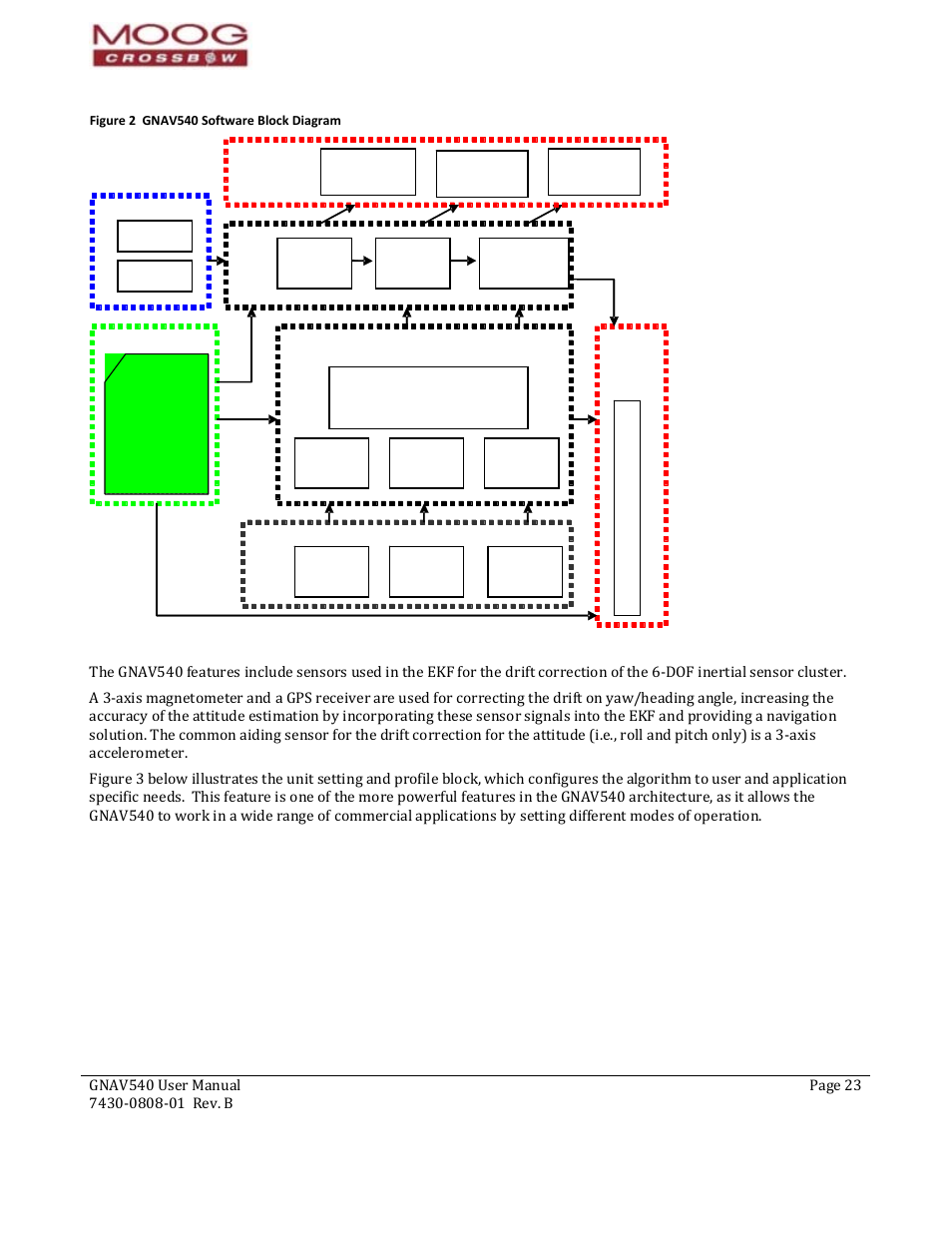 Gnav540 user manual, 7430‐0808‐01 rev. b, Figure 1 gnav540 system | Figure 2 gnav540 software block diagram | Moog Crossbow GNAV540 User Manual | Page 23 / 132