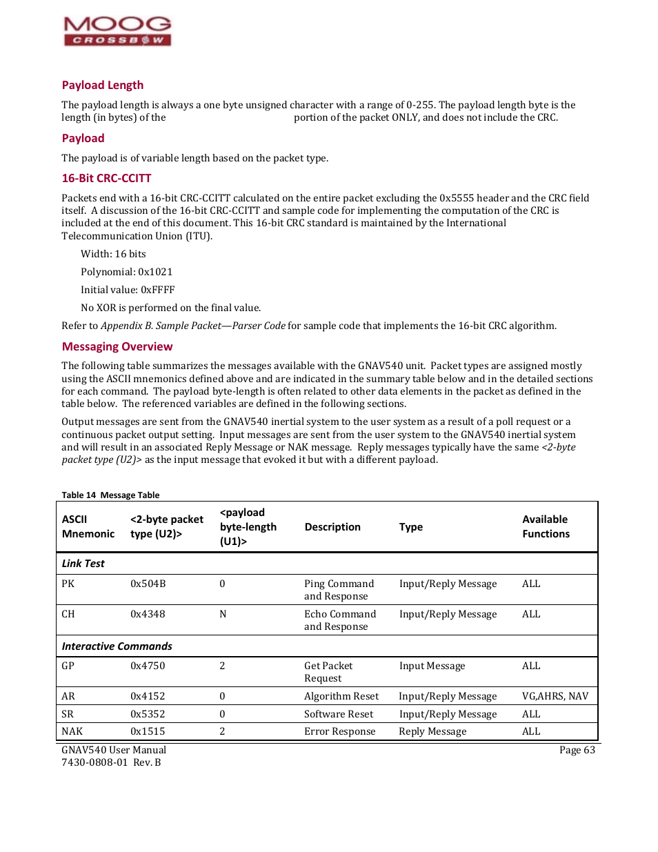Ascii mnemonic, Byte packet type (u2), Payload byte-length (u1) | Description, Type, Available functions, Link test, Interactive commands, Payload length payload, 16‐bit crc‐ccitt messaging overview | Moog Crossbow GNAV540 User Manual | Page 63 / 132