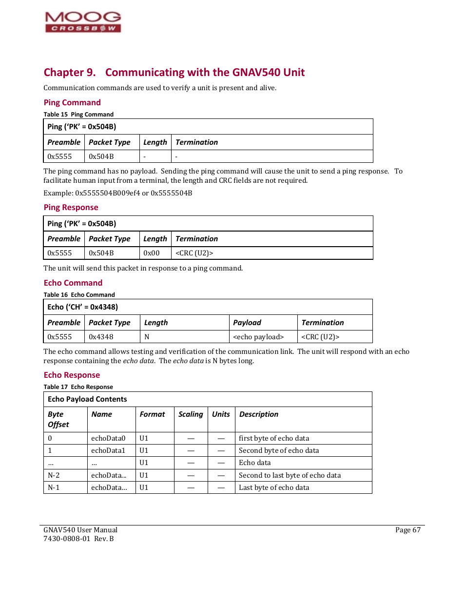 Ping (‘pk’ = 0x504b), Preamble, Packet type | Length, Termination, Echo (‘ch’ = 0x4348), Payload, Echo payload contents, Byte offset, Name | Moog Crossbow GNAV540 User Manual | Page 67 / 132