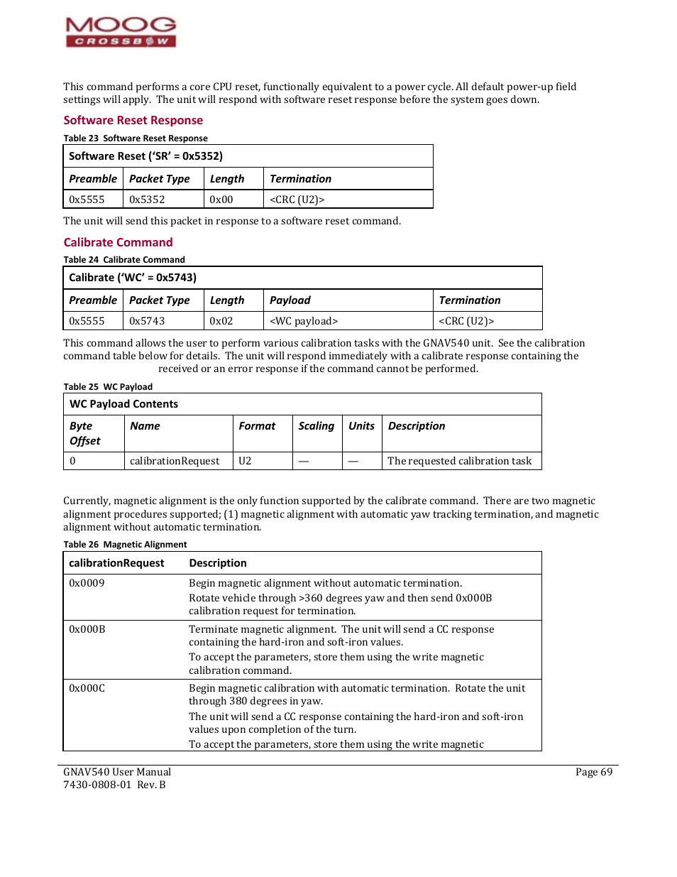 Software reset (‘sr’ = 0x5352), Preamble, Packet type | Length, Termination, Calibrate (‘wc’ = 0x5743), Payload, Wc payload contents, Byte offset, Name | Moog Crossbow GNAV540 User Manual | Page 69 / 132