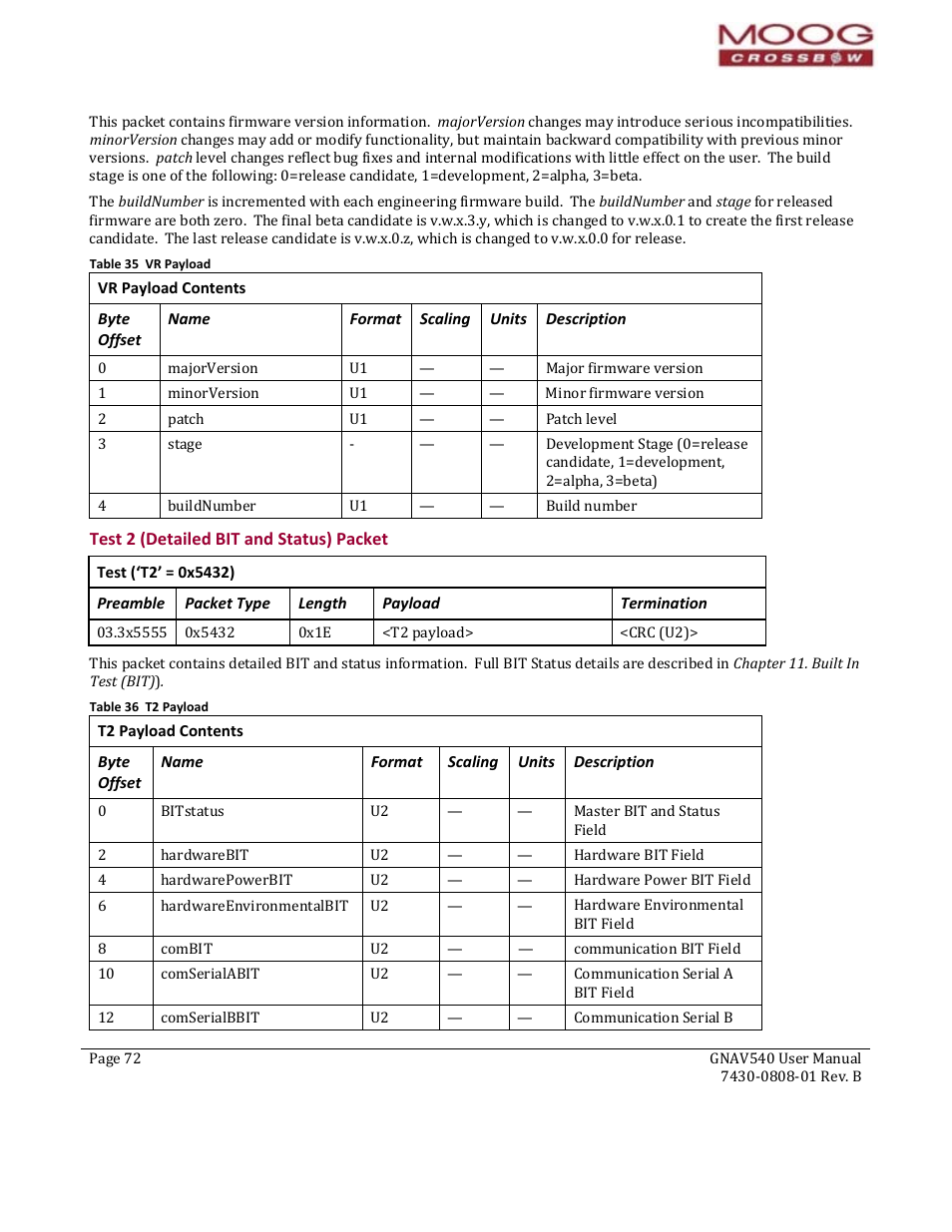 Vr payload contents, Byte offset, Name | Format, Scaling, Units, Description, Test (‘t2’ = 0x5432), Preamble, Packet type | Moog Crossbow GNAV540 User Manual | Page 72 / 132