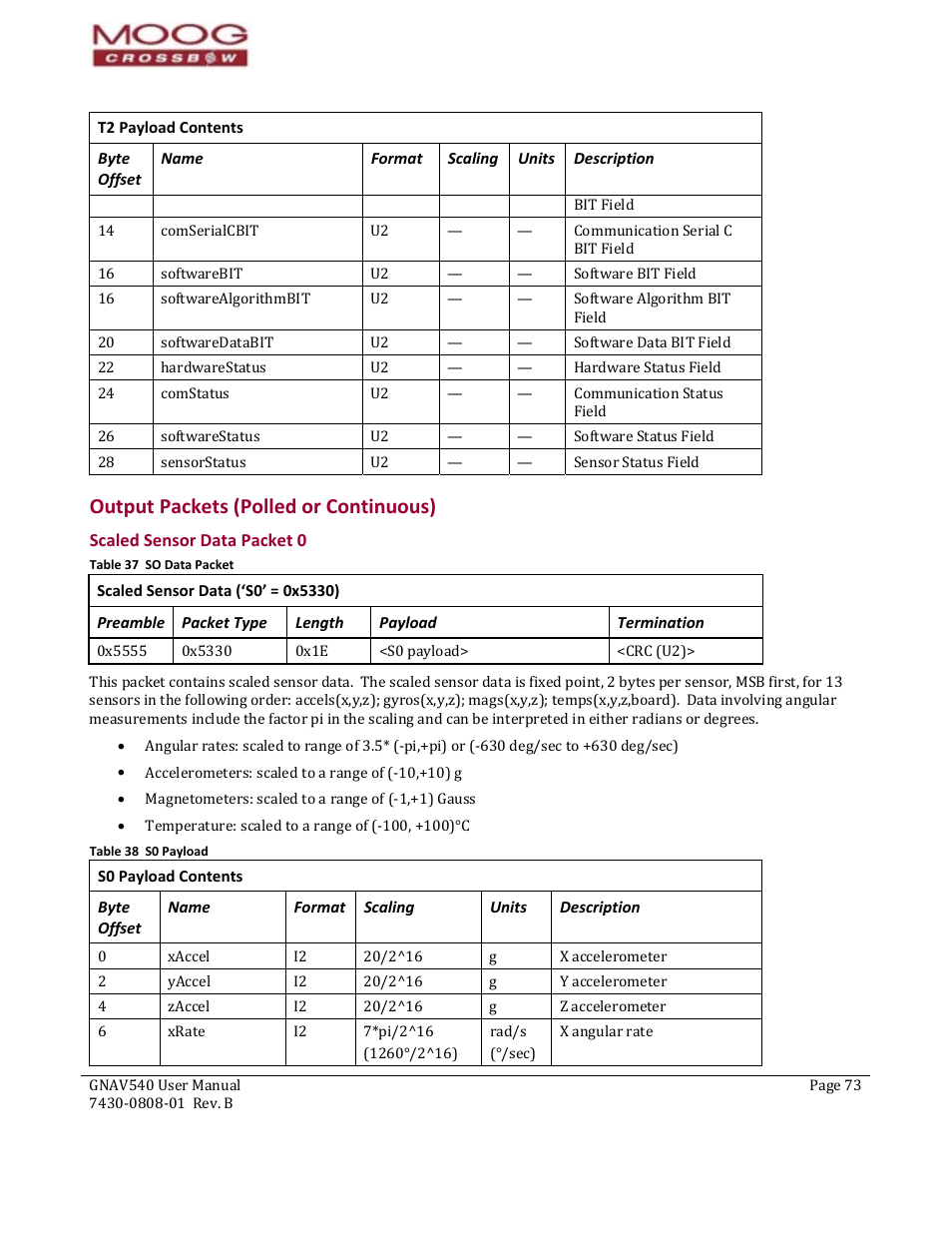 Scaled sensor data (‘s0’ = 0x5330), Preamble, Packet type | Length, Payload, Termination, S0 payload contents, Byte offset, Name, Format | Moog Crossbow GNAV540 User Manual | Page 73 / 132