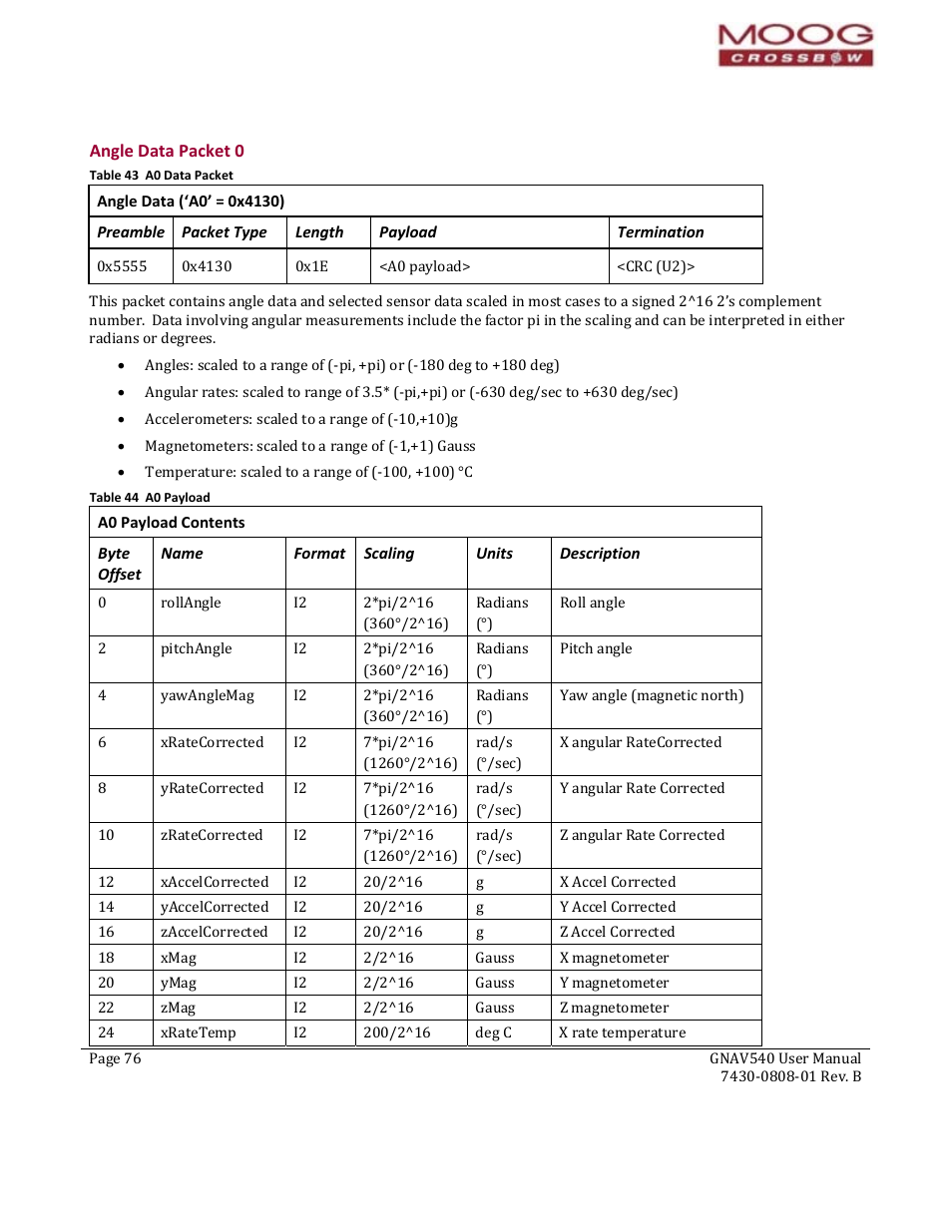 Angle data (‘a0’ = 0x4130), Preamble, Packet type | Length, Payload, Termination, A0 payload contents, Byte offset, Name, Format | Moog Crossbow GNAV540 User Manual | Page 76 / 132