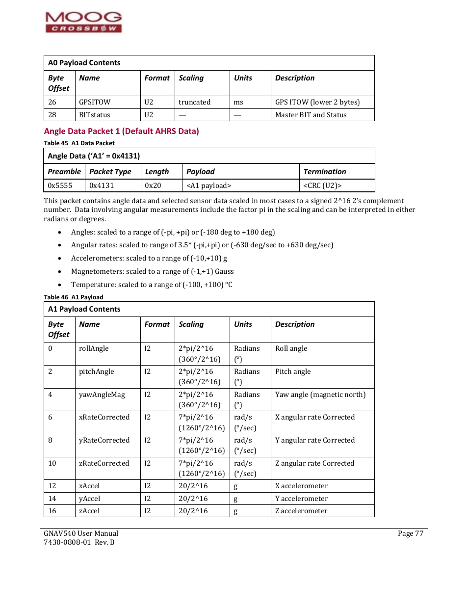 Angle data (‘a1’ = 0x4131), Preamble, Packet type | Length, Payload, Termination, A1 payload contents, Byte offset, Name, Format | Moog Crossbow GNAV540 User Manual | Page 77 / 132