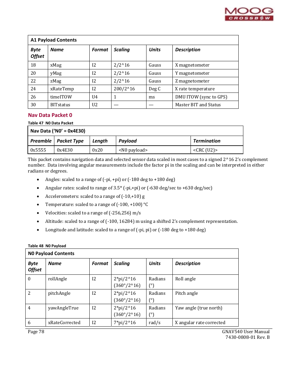 Nav data (‘n0’ = 0x4e30), Preamble, Packet type | Length, Payload, Termination, N0 payload contents, Byte offset, Name, Format | Moog Crossbow GNAV540 User Manual | Page 78 / 132