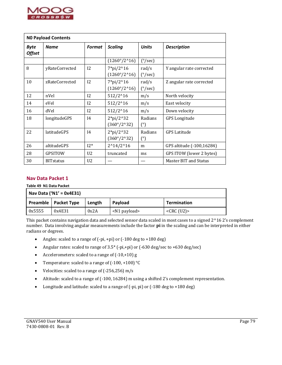 Nav data (‘n1’ = 0x4e31), Preamble, Packet type | Length, Payload, Termination, V540 user manual, 0‐0808‐01 rev. b, Nav data packet 1, Table 49 n1 data packet | Moog Crossbow GNAV540 User Manual | Page 79 / 132