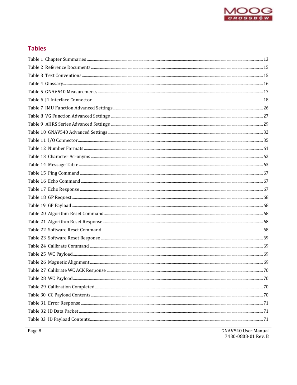 Tables | Moog Crossbow GNAV540 User Manual | Page 8 / 132